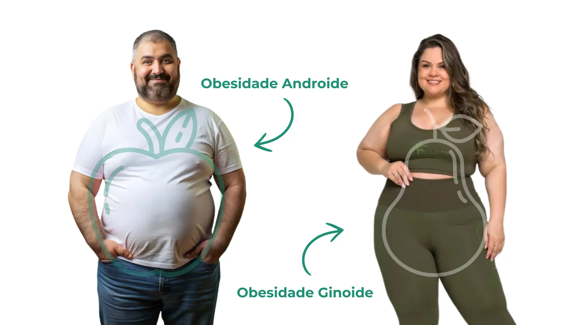 Tipos de obesidade androide e ginoide